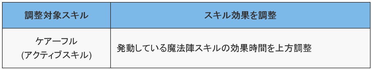 サーヴァント
