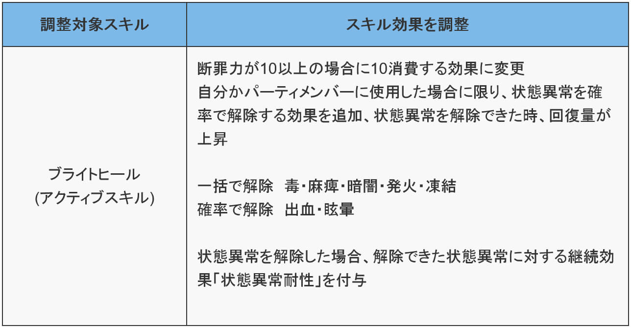 ビショップ